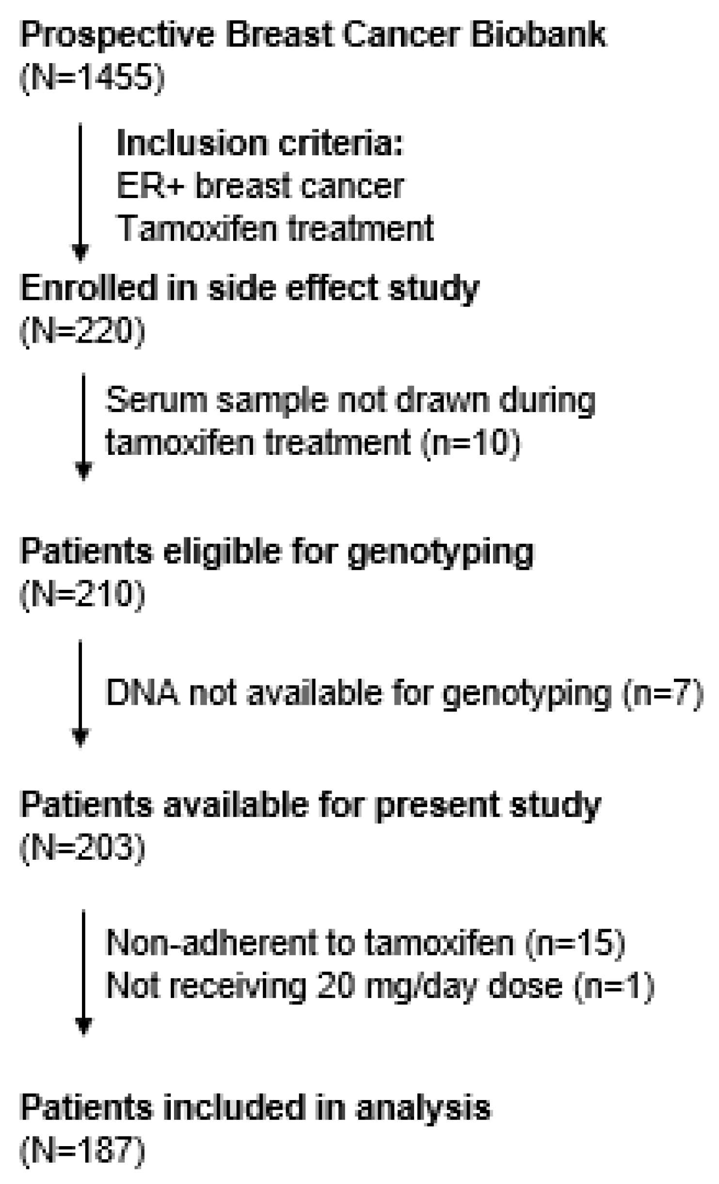 Jpm 11 00507 g001 Jpm 11 00507 g001