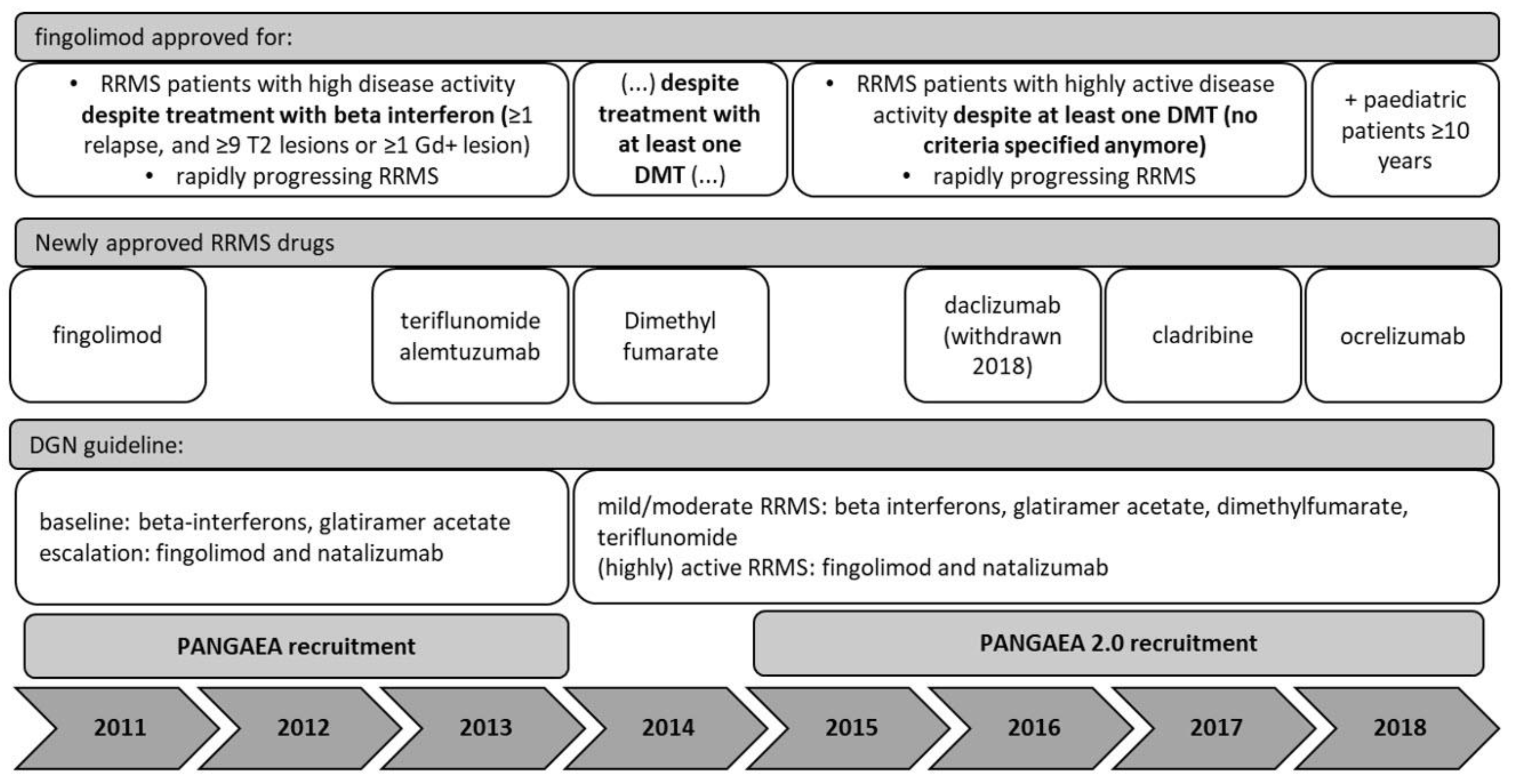 Jpm 11 00561 g001 Jpm 11 00561 g001