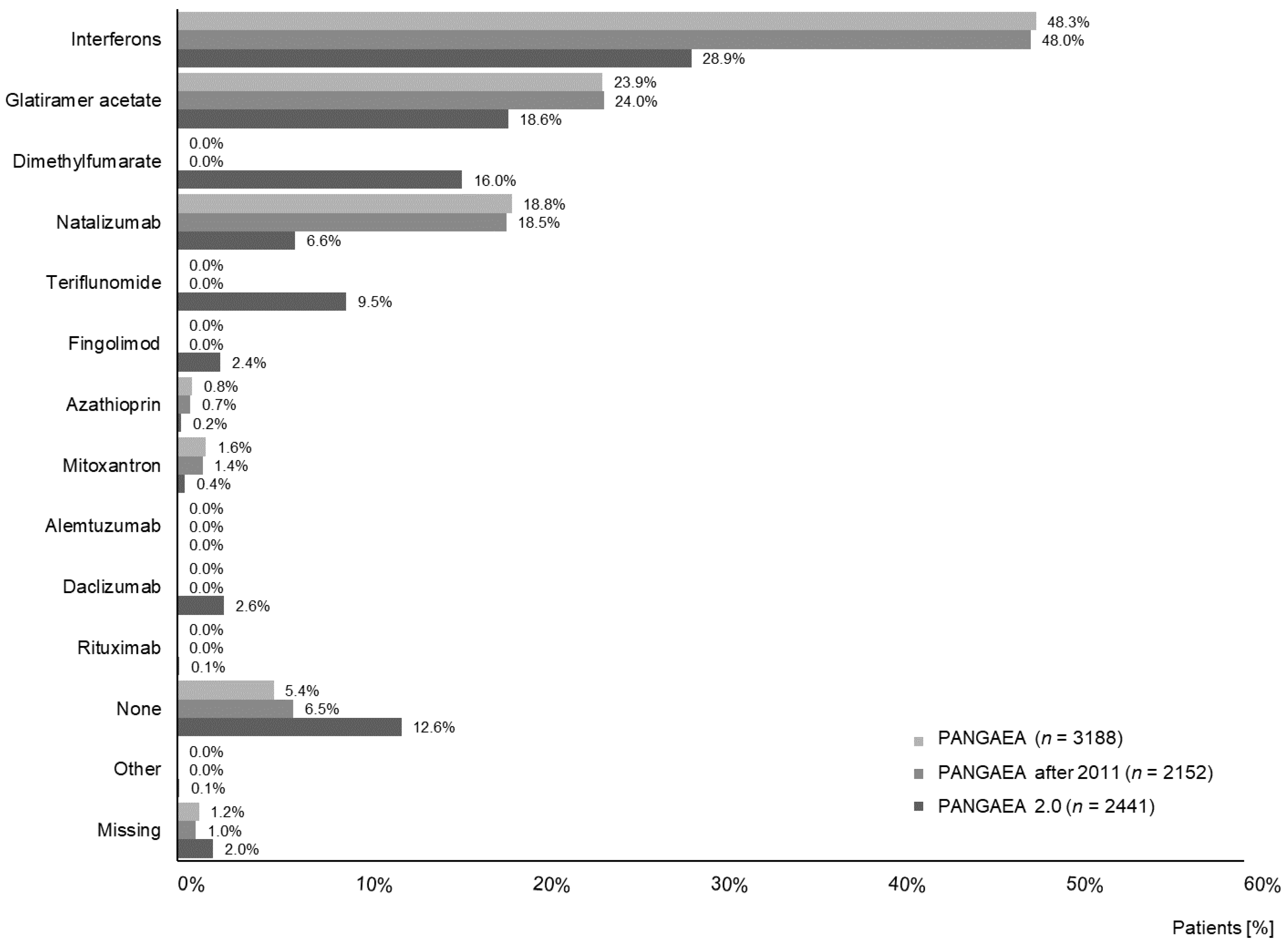 Jpm 11 00561 g002 Jpm 11 00561 g002