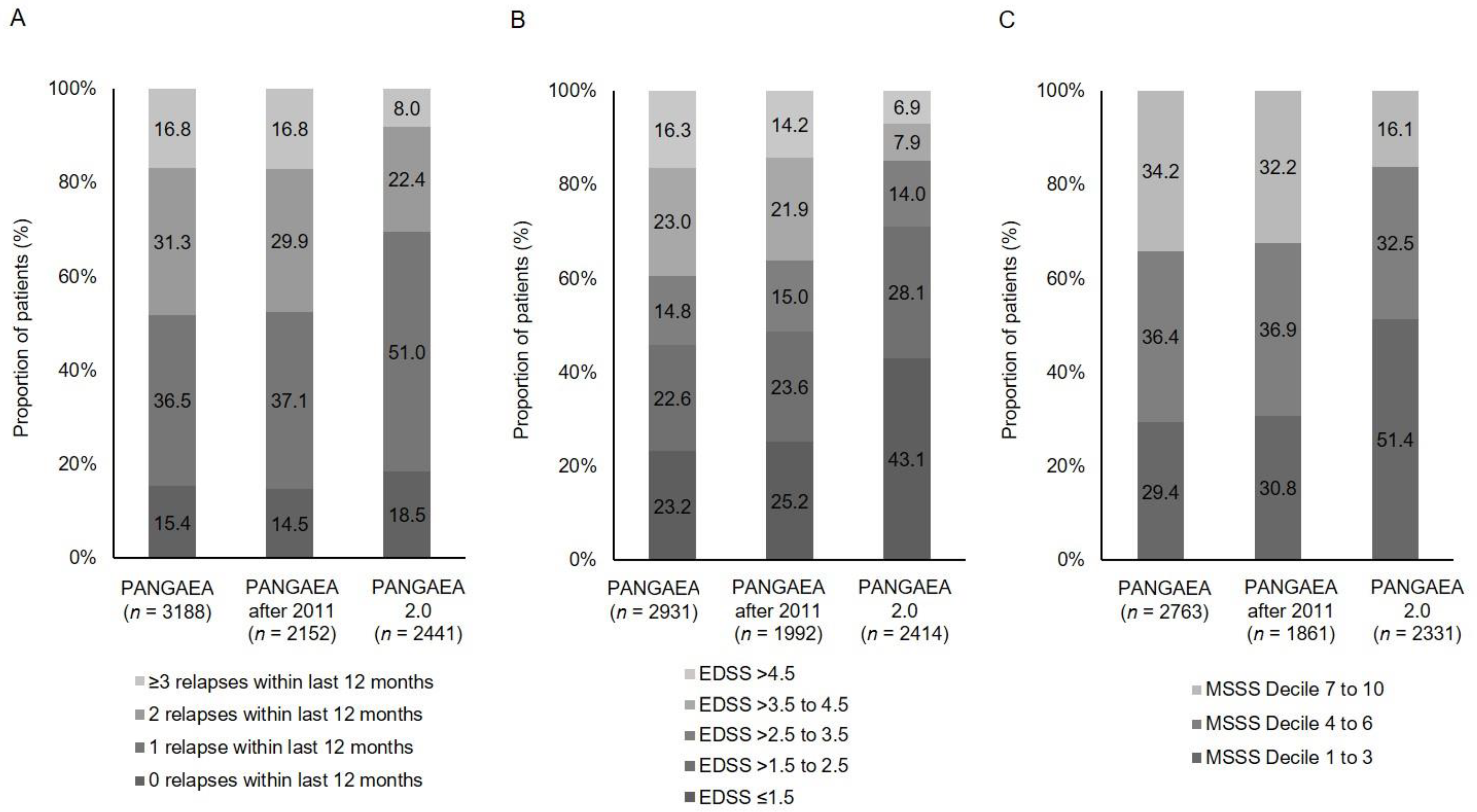 Jpm 11 00561 g003 Jpm 11 00561 g003