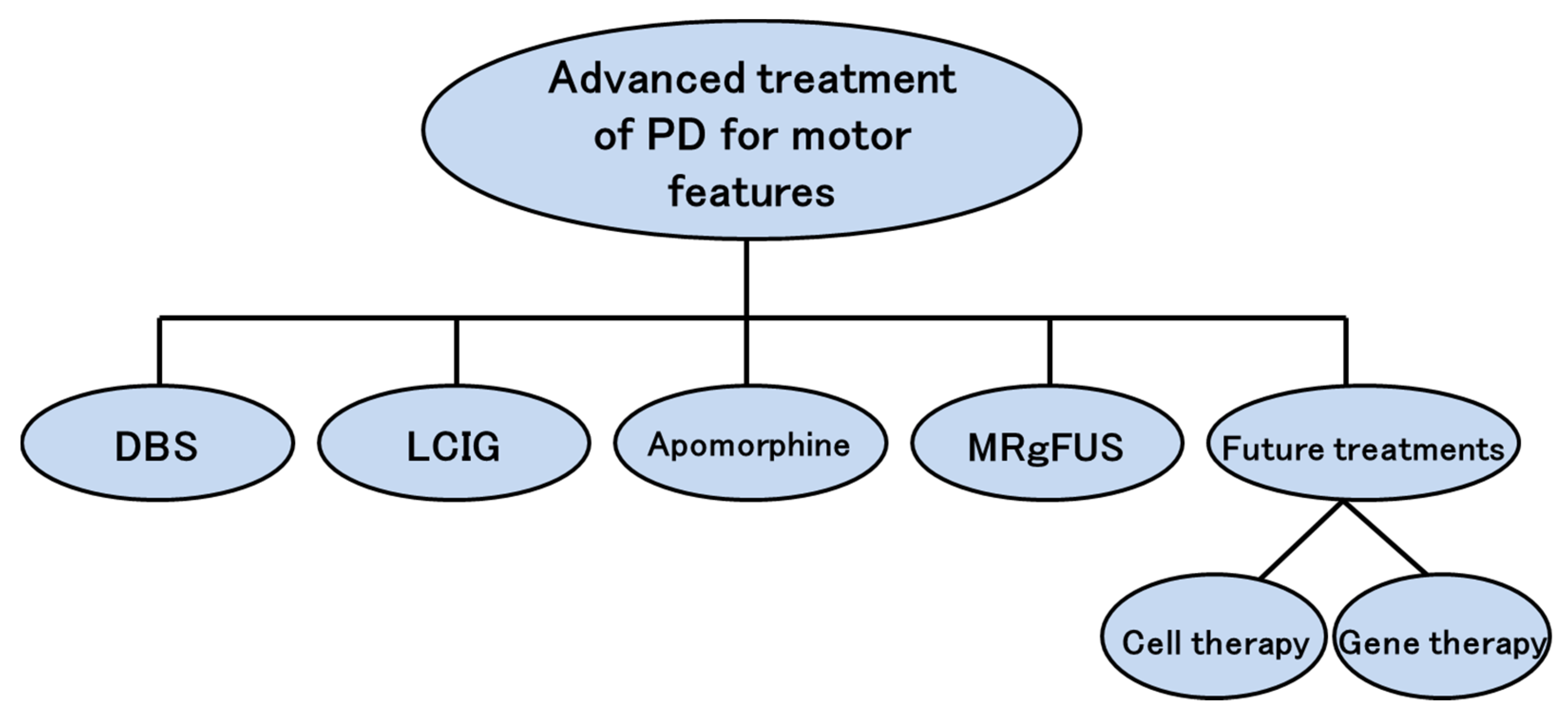 Jpm 11 00650 g001 Jpm 11 00650 g001