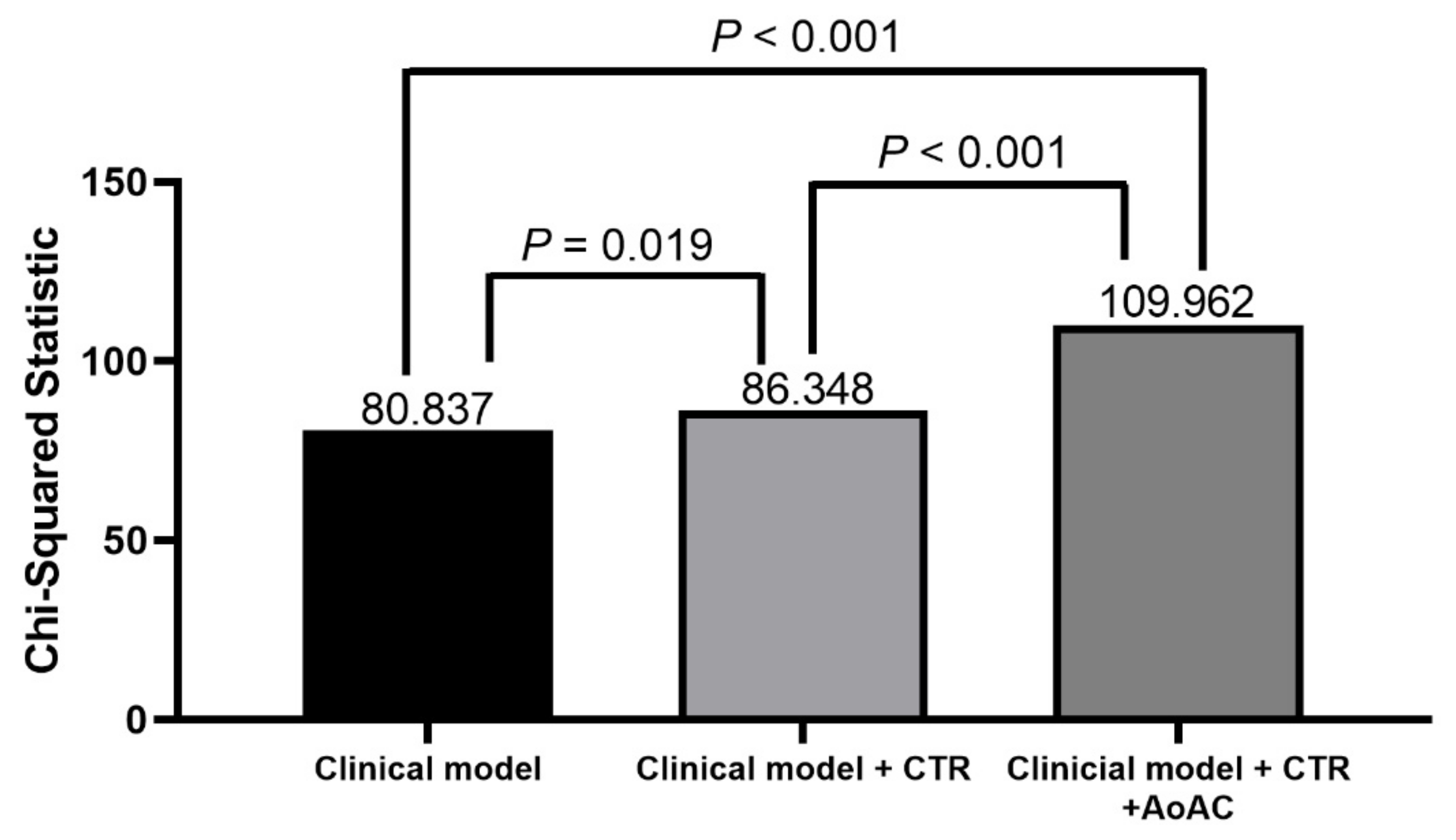 Jpm 11 00657 g003