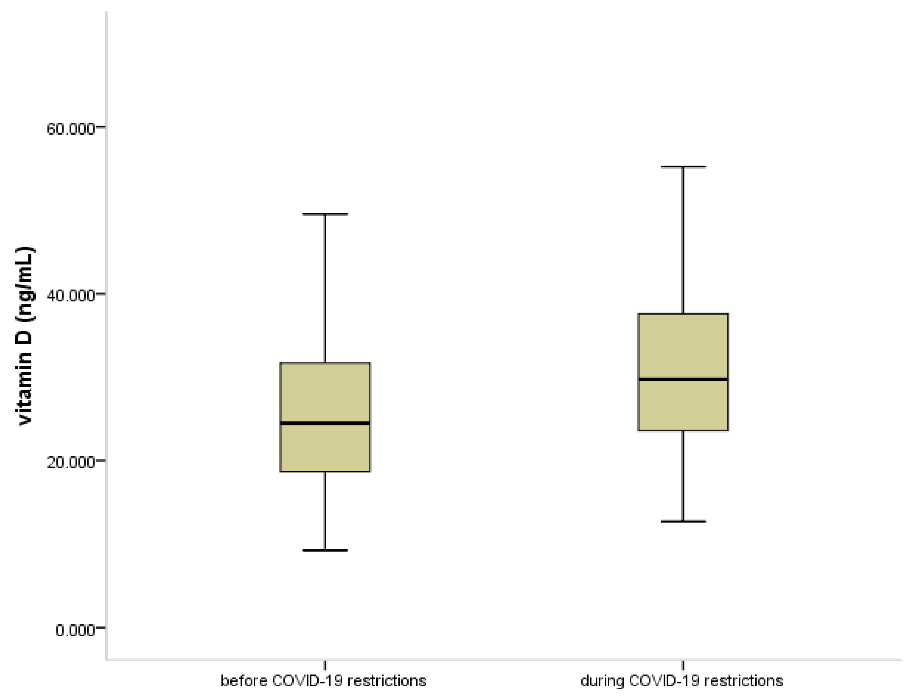 Jpm 11 00712 g003 Jpm 11 00712 g003