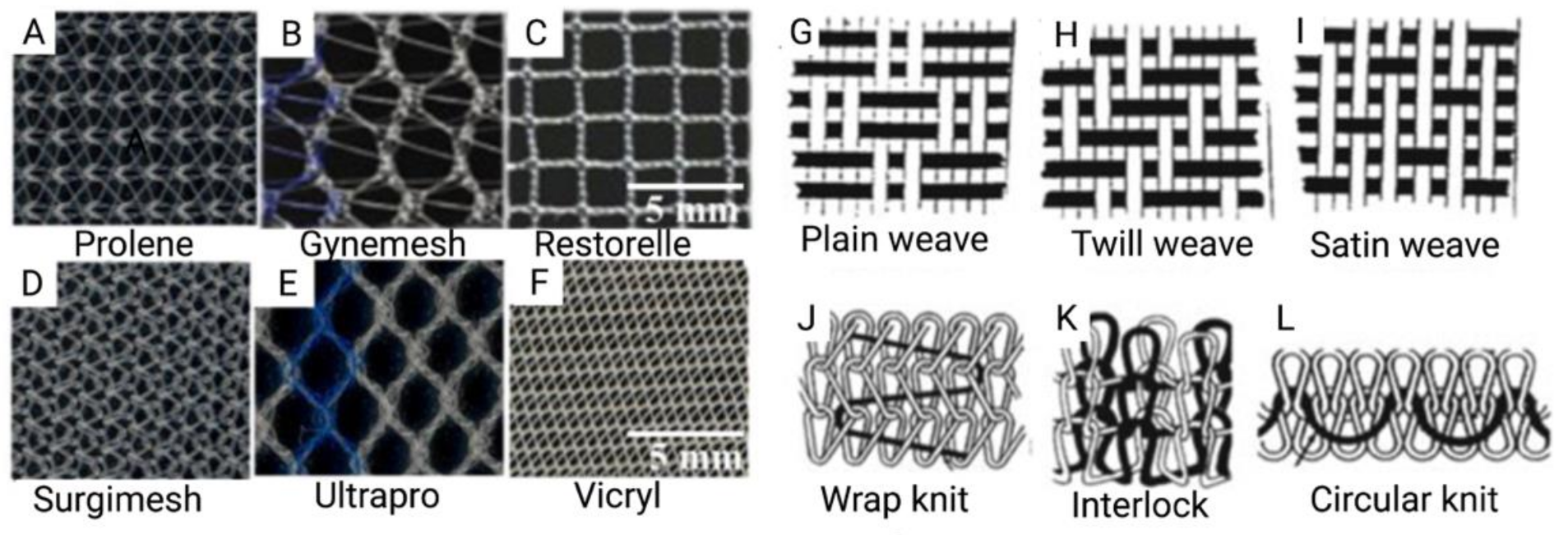 Jpm 11 00840 g002 Jpm 11 00840 g002
