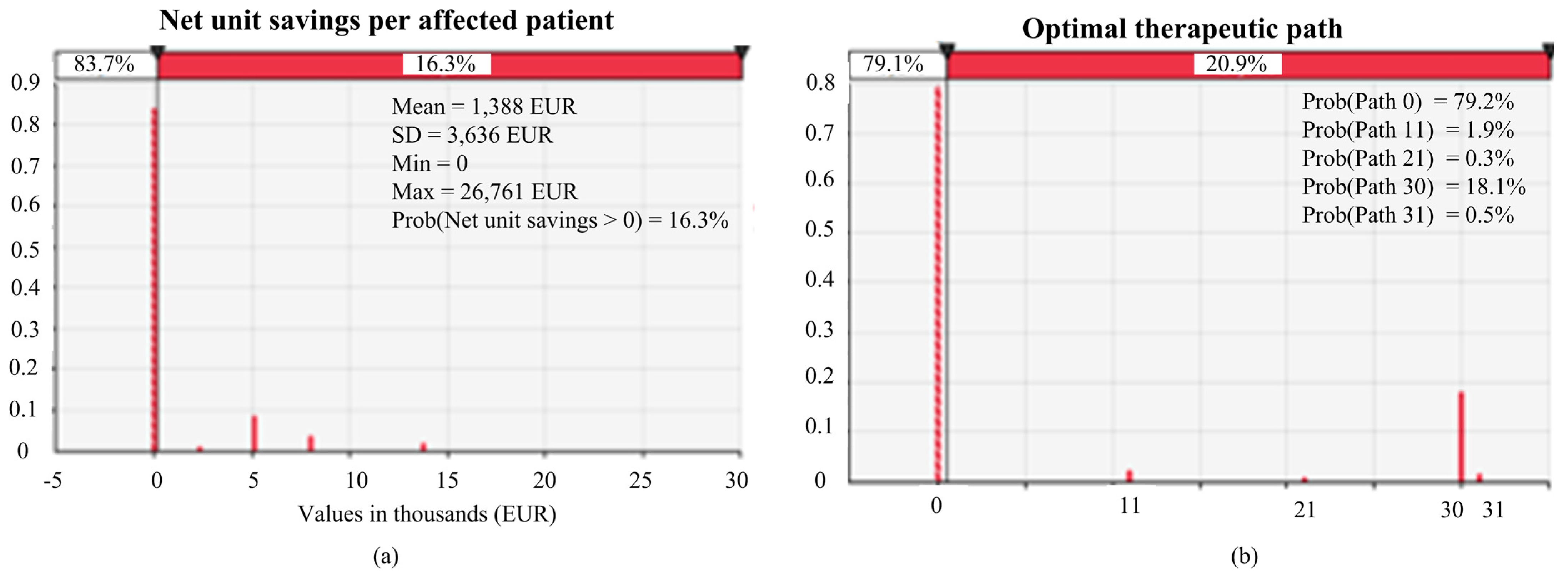 Jpm 11 00847 g002 Jpm 11 00847 g002