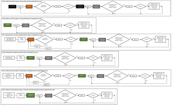 Jpm 11 00847 g0a1 550