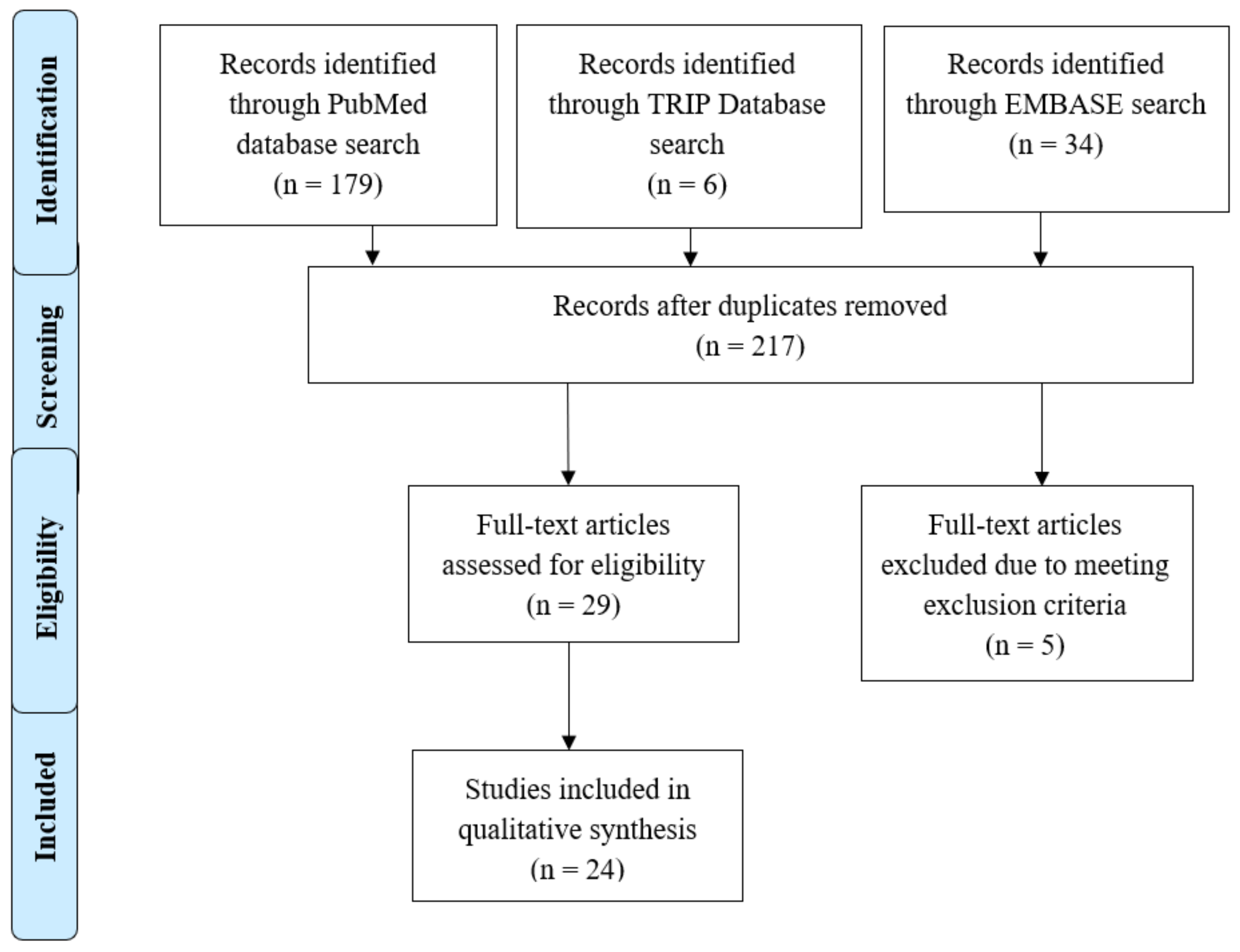 Jpm 11 00850 g001 Jpm 11 00850 g001