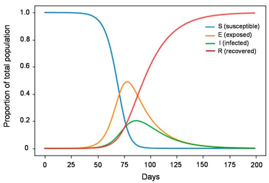 Jpm 11 00886 g003 550
