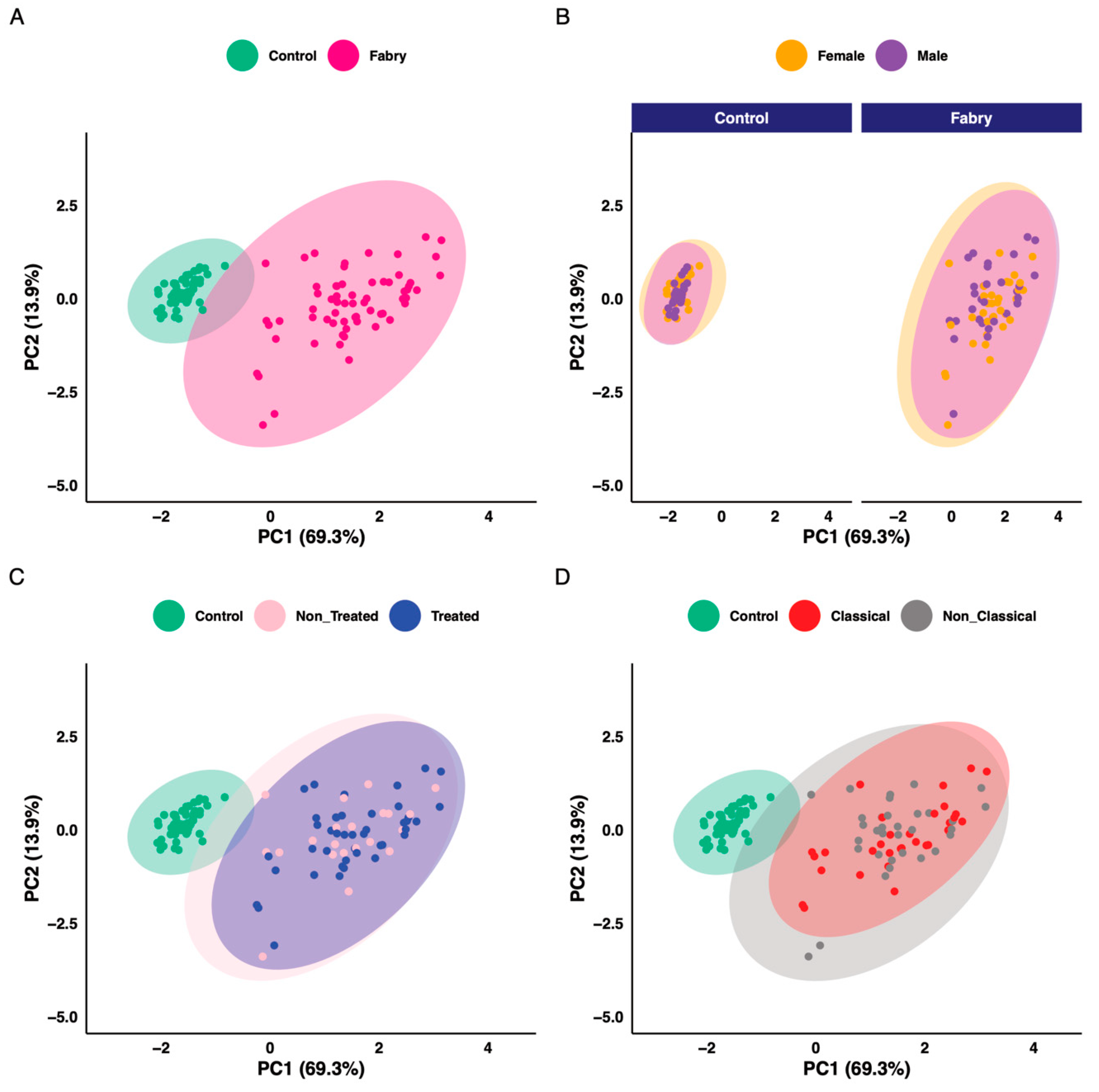 Jpm 11 00898 g002 Jpm 11 00898 g002
