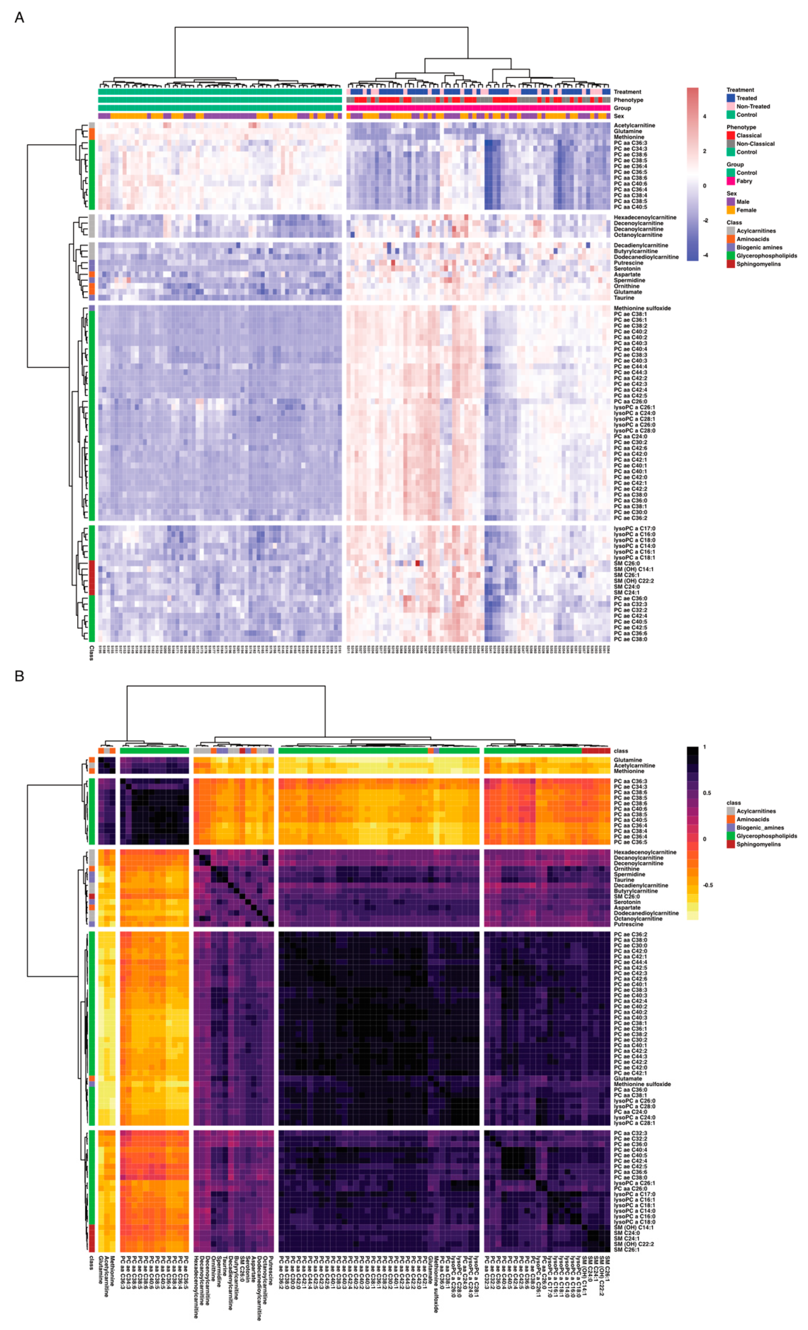 Jpm 11 00898 g003 Jpm 11 00898 g003