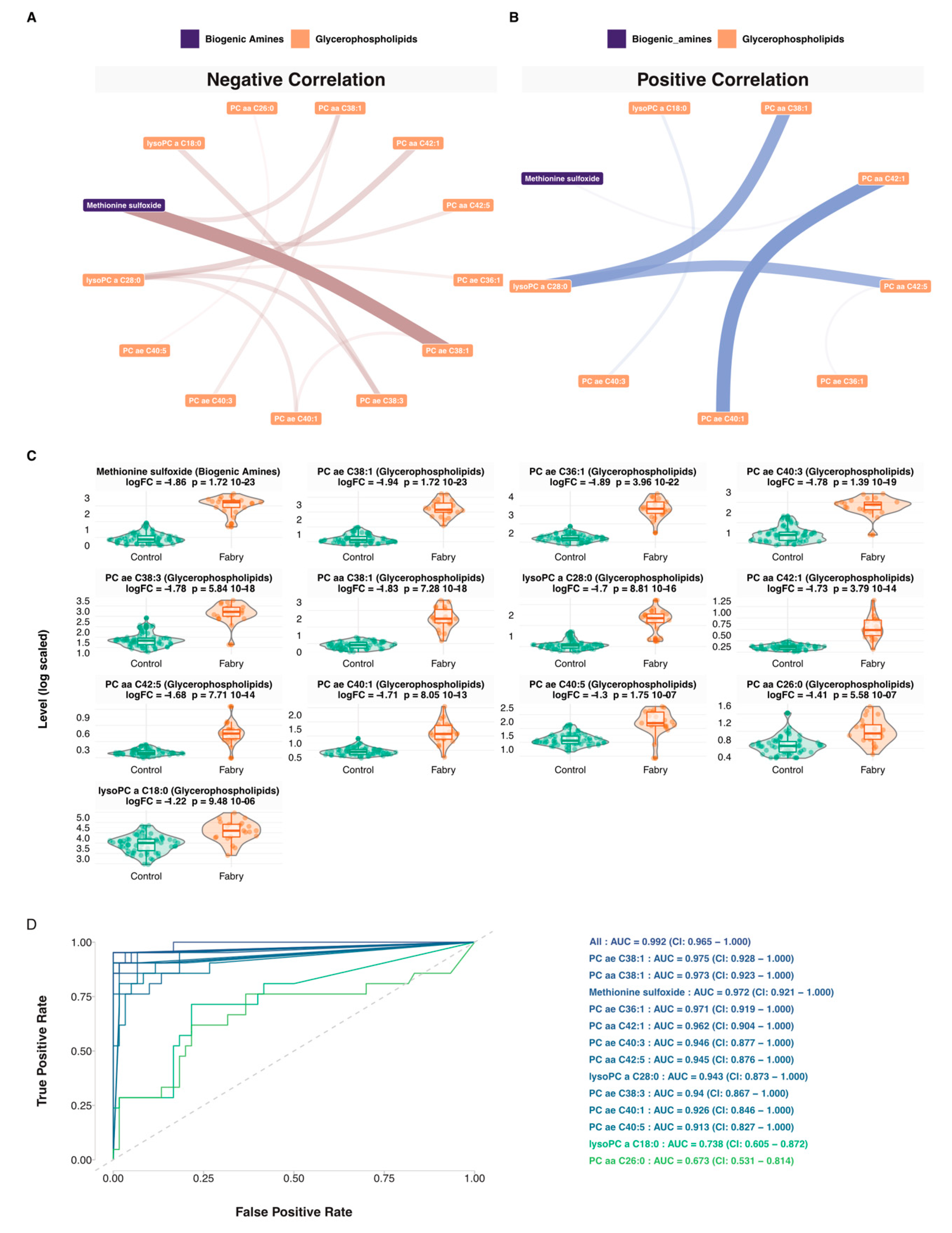 Jpm 11 00898 g006 Jpm 11 00898 g006