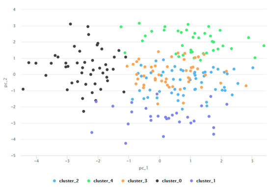 Jpm 11 00902 g0a1 550