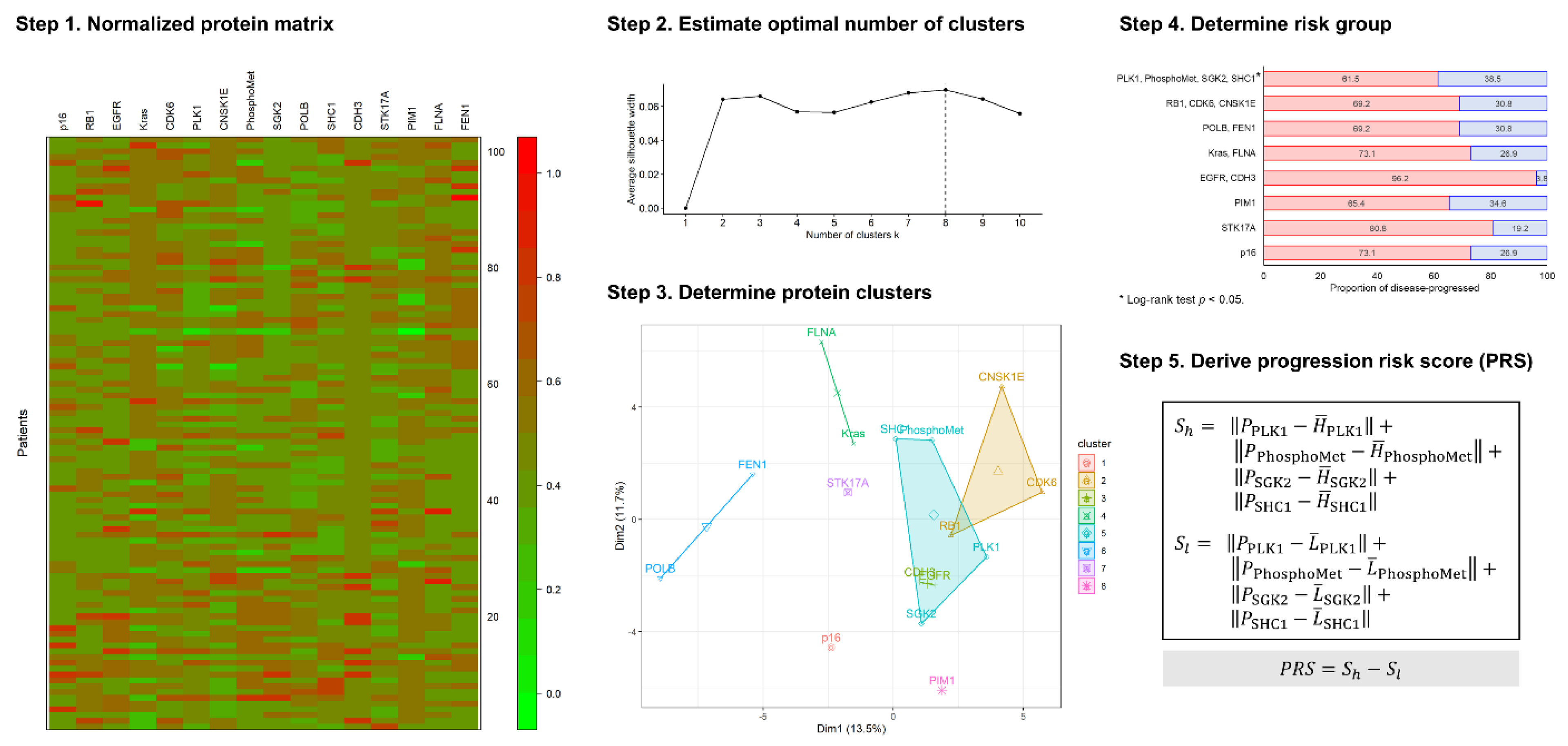 Jpm 11 00908 g002 Jpm 11 00908 g002