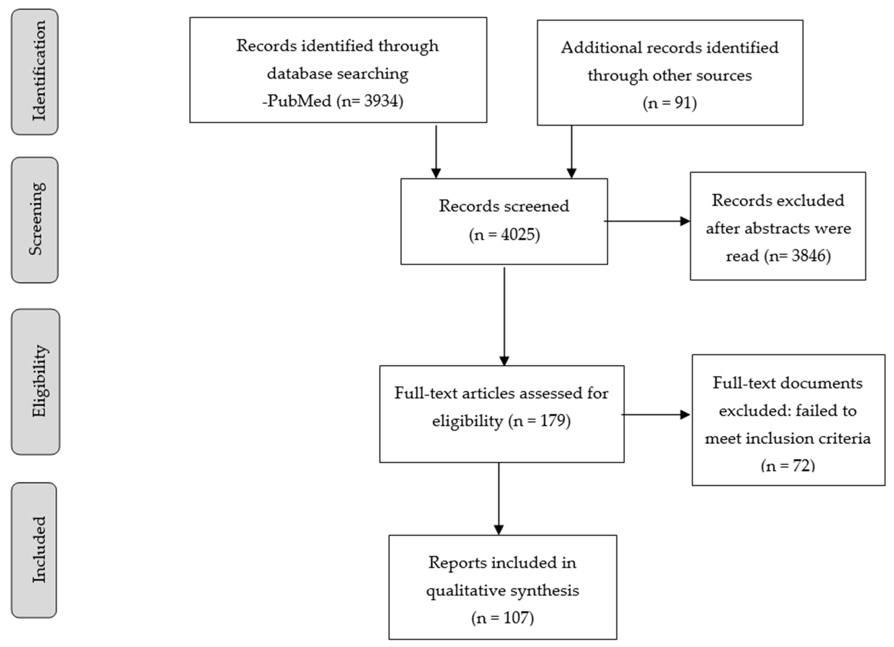 Jpm 11 00929 g001 Jpm 11 00929 g001