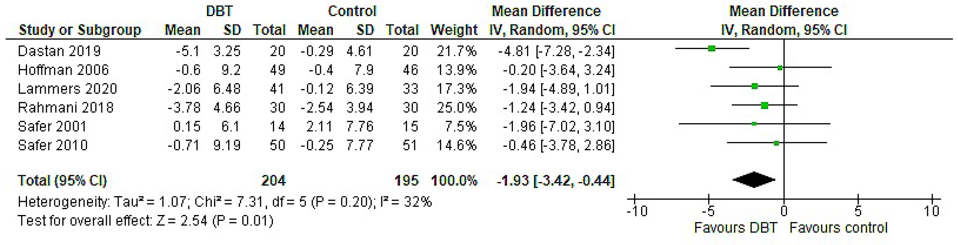 Jpm 11 00931 g007
