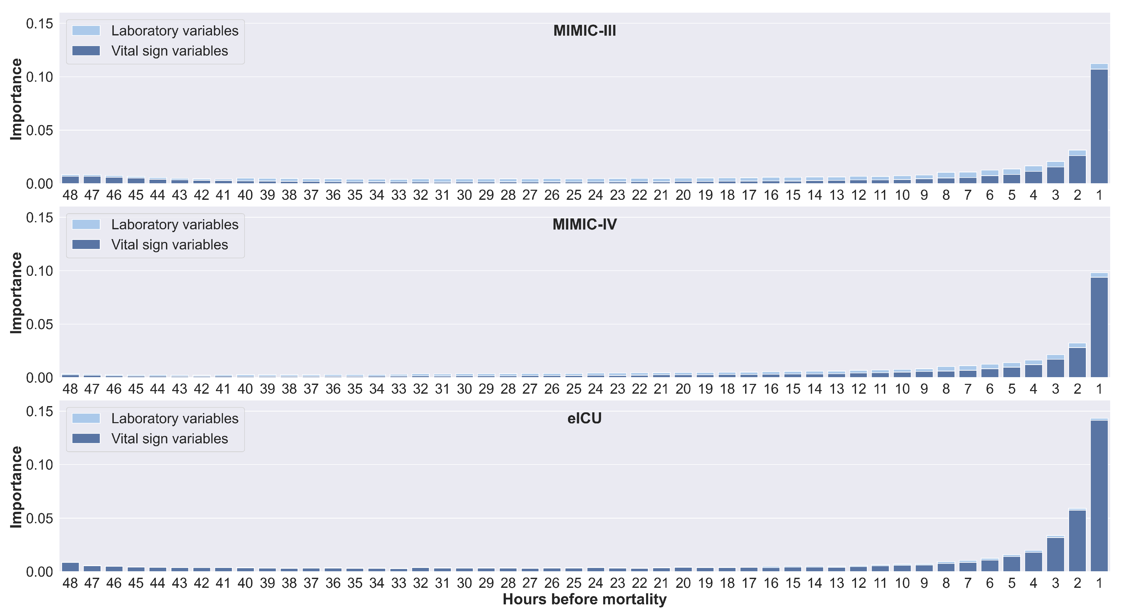 Jpm 11 00934 g006 Jpm 11 00934 g006