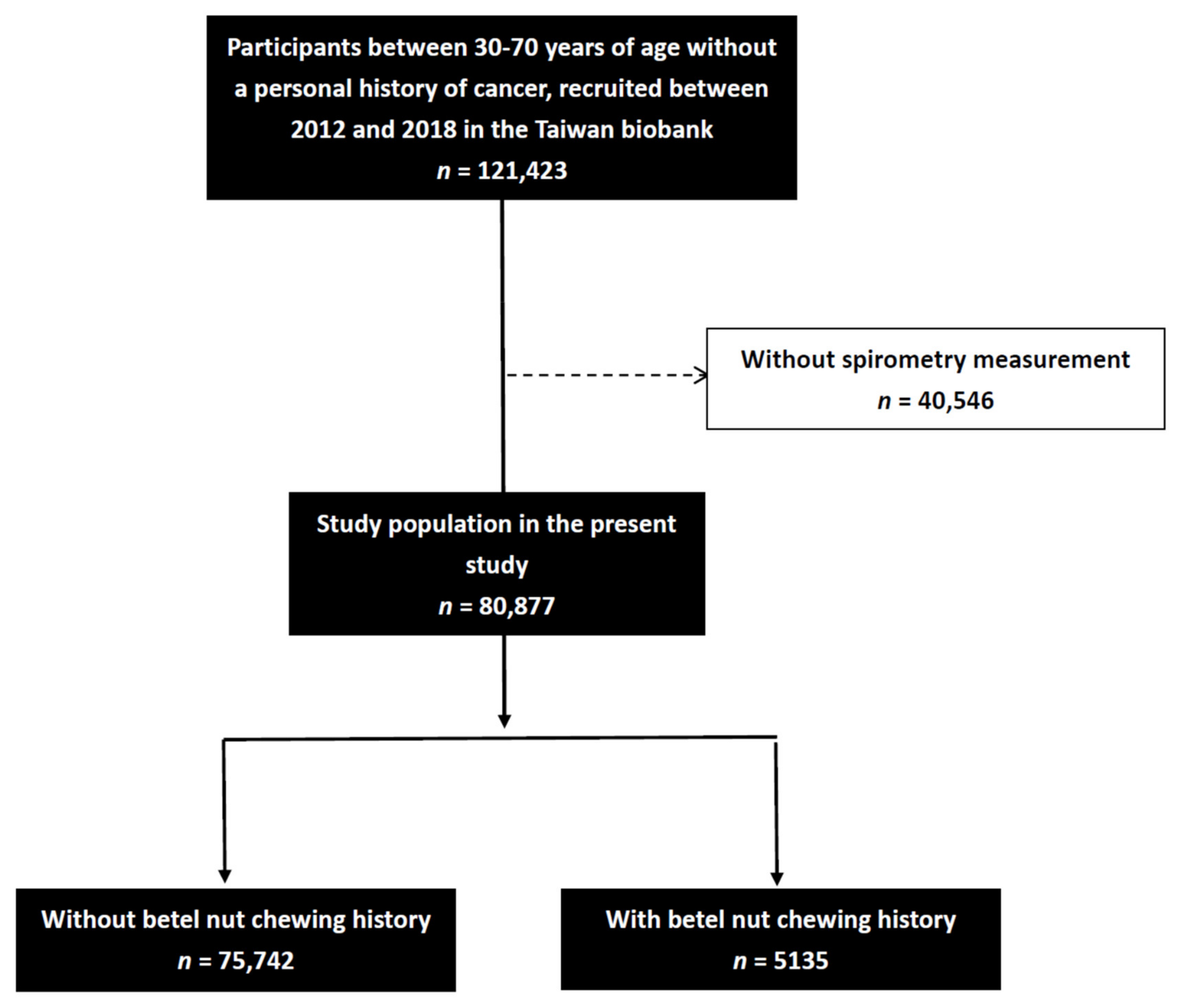 Jpm 11 00973 g001 Jpm 11 00973 g001