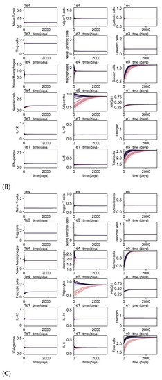 Jpm 11 01031 g0a1b