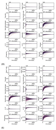 Jpm 11 01031 g0a1c