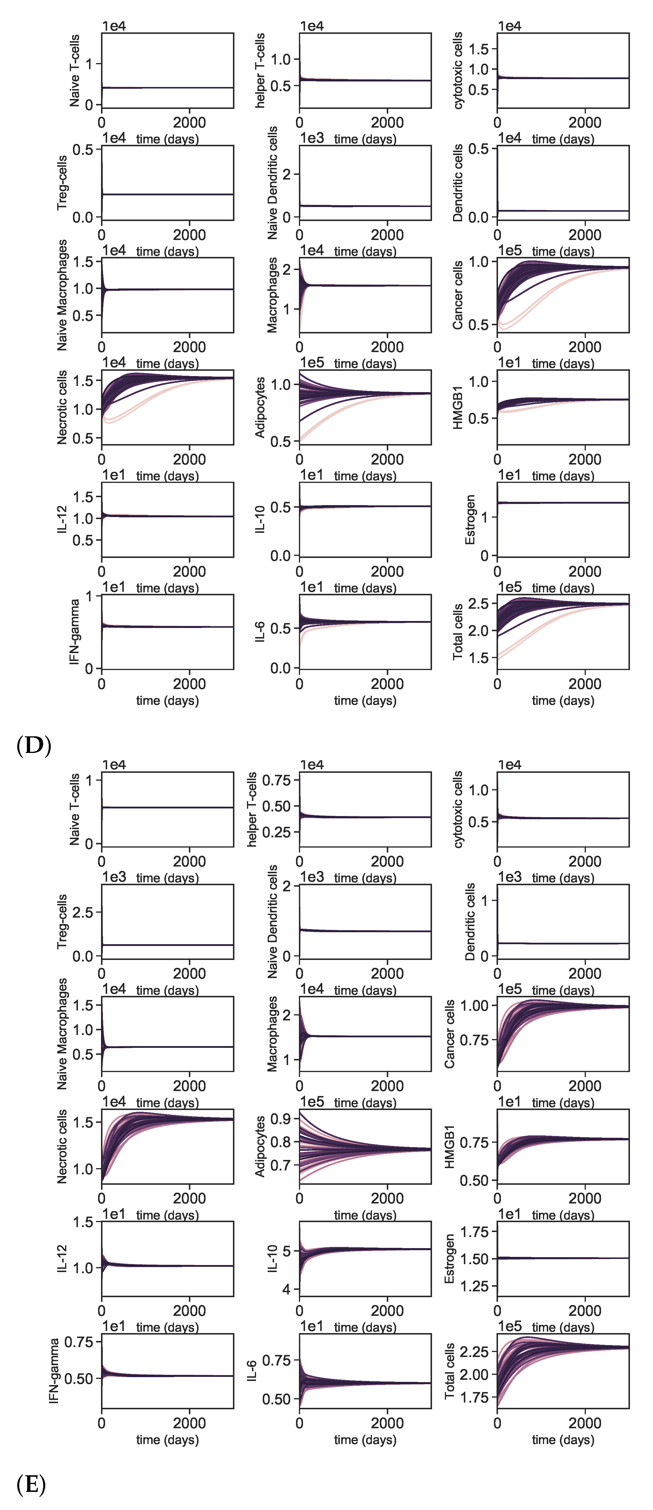 Jpm 11 01031 g0a1c
