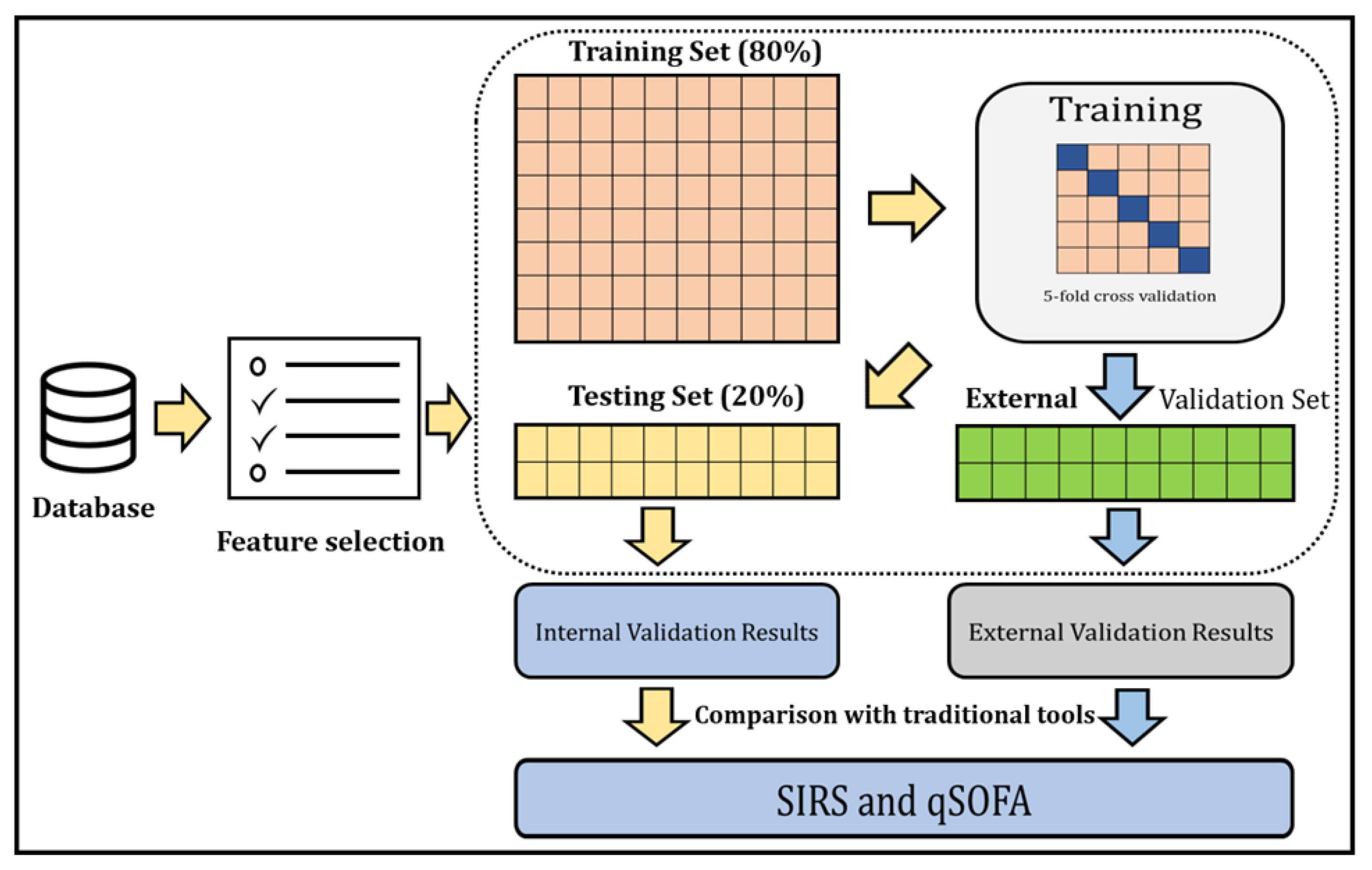 Jpm 11 01055 g001 Jpm 11 01055 g001