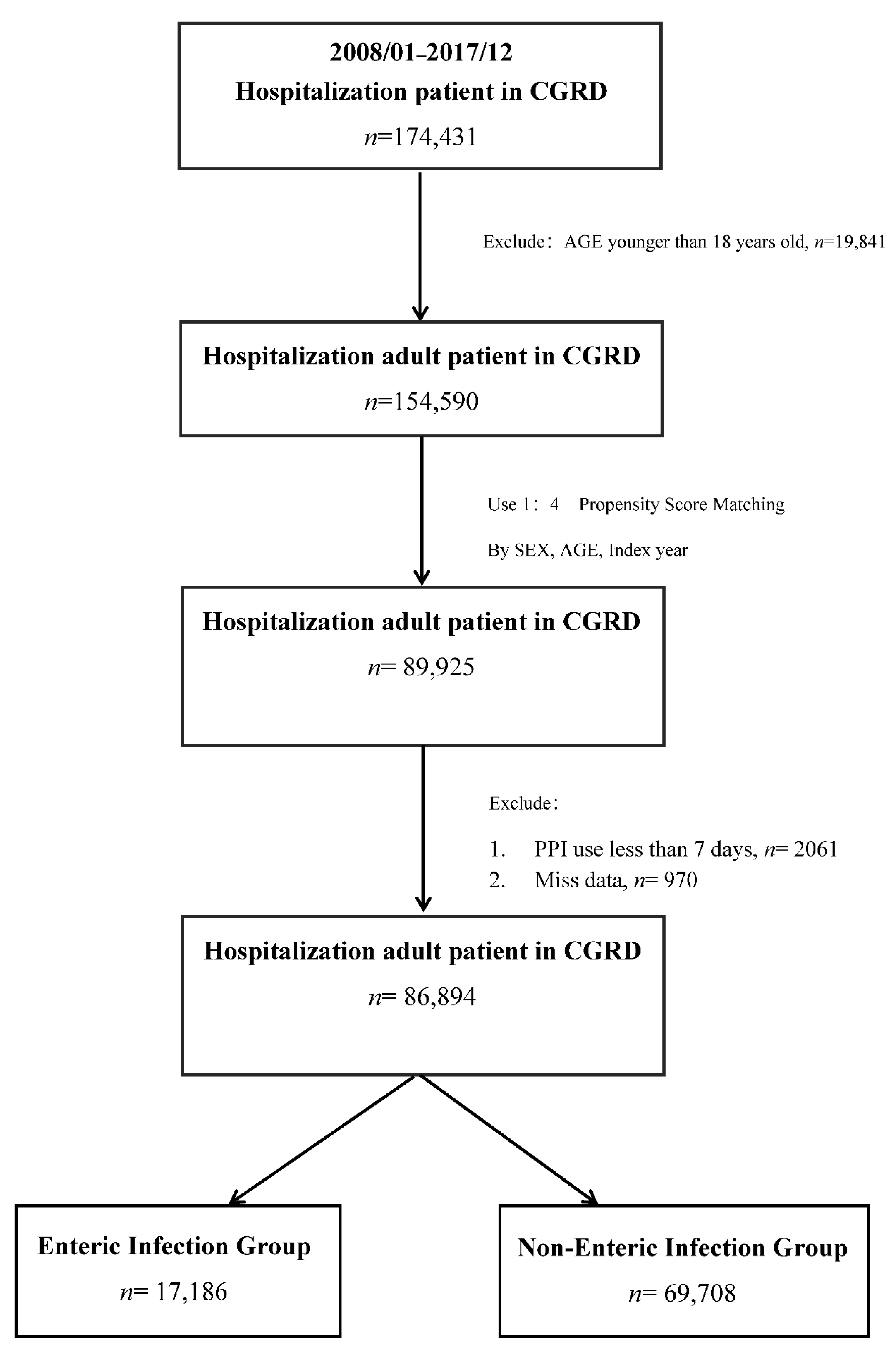 Jpm 11 01063 g001 Jpm 11 01063 g001