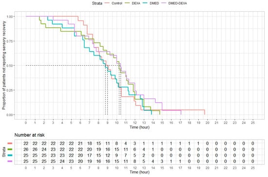 Jpm 11 01267 g0a1 550