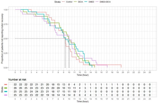 Jpm 11 01267 g0a2 550