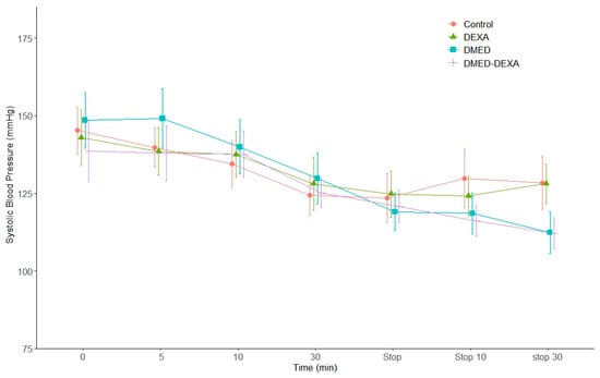 Jpm 11 01267 g0a3 550