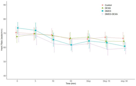 Jpm 11 01267 g0a4 550