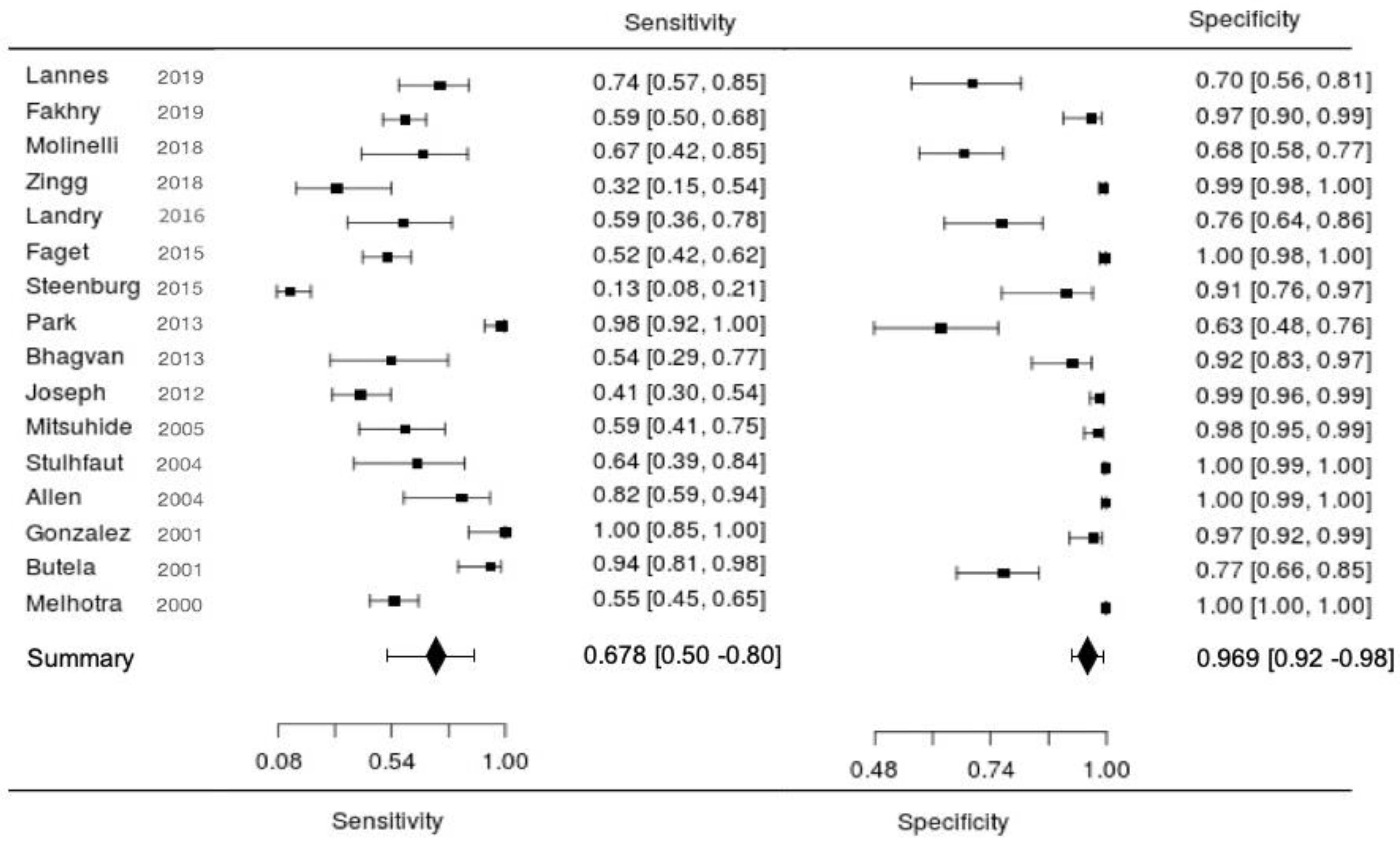 Jpm 11 01269 g003 Jpm 11 01269 g003