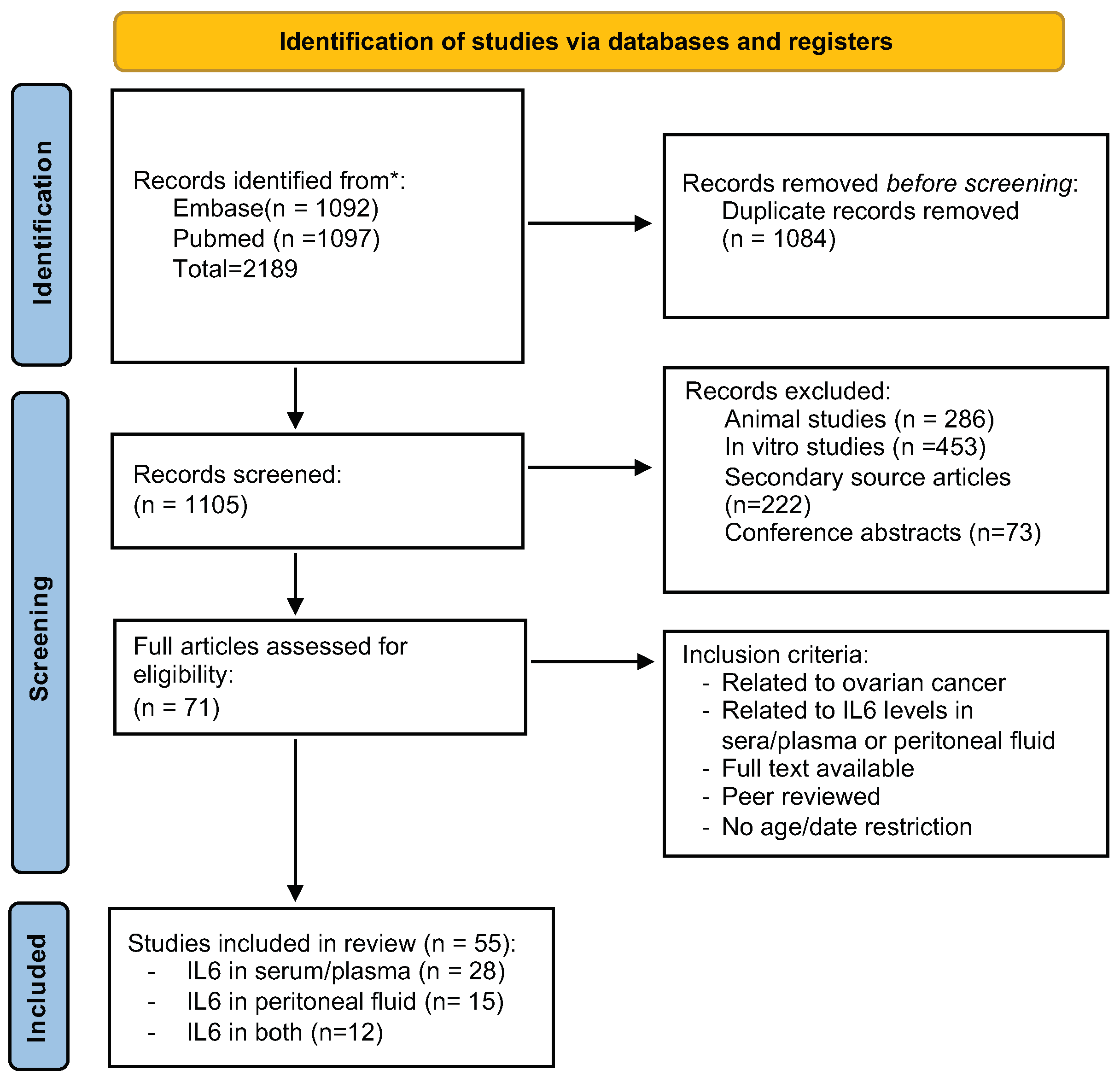 Jpm 11 01335 g001 Jpm 11 01335 g001