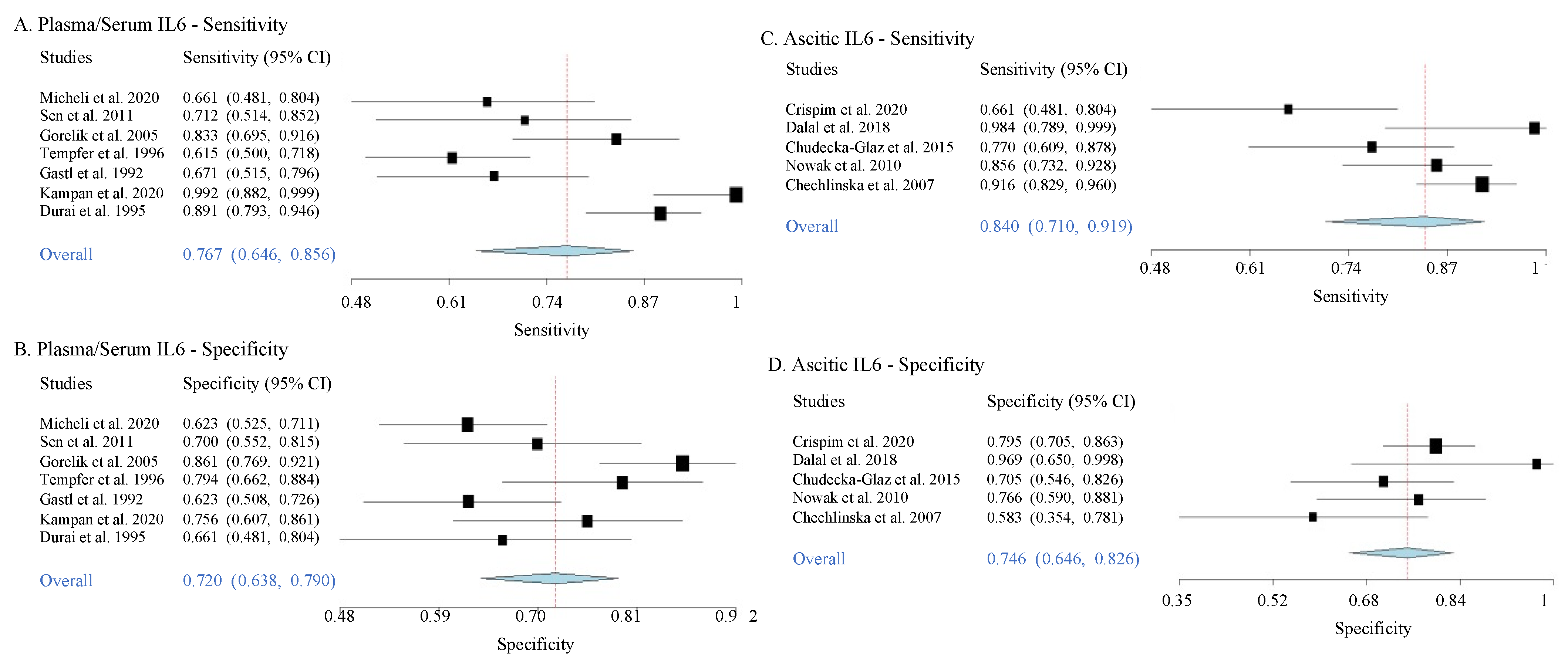 Jpm 11 01335 g005 Jpm 11 01335 g005