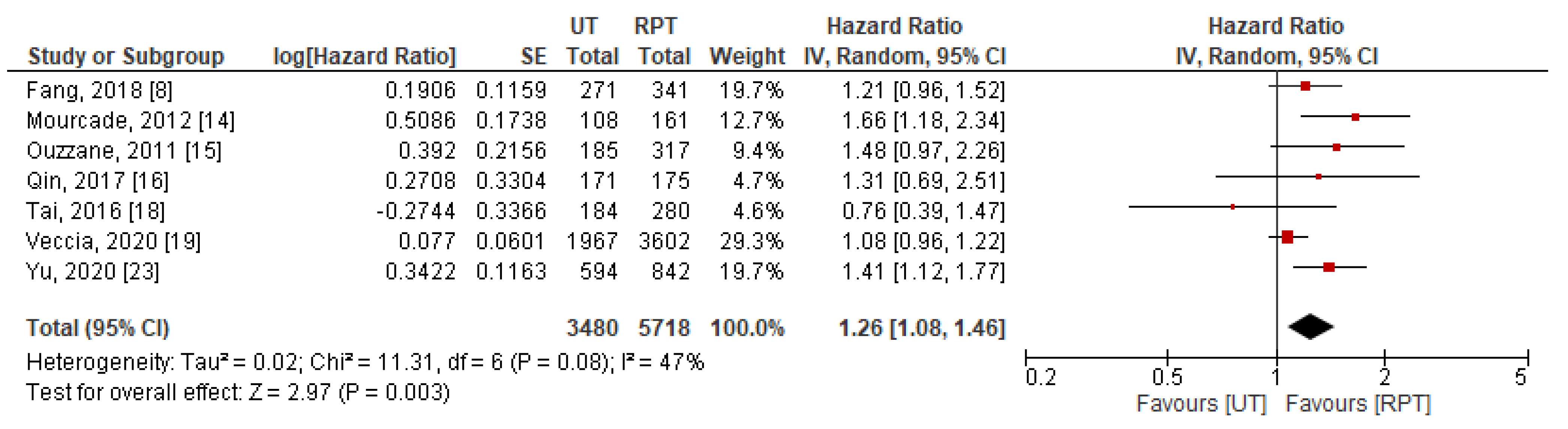 Jpm 11 01363 g004