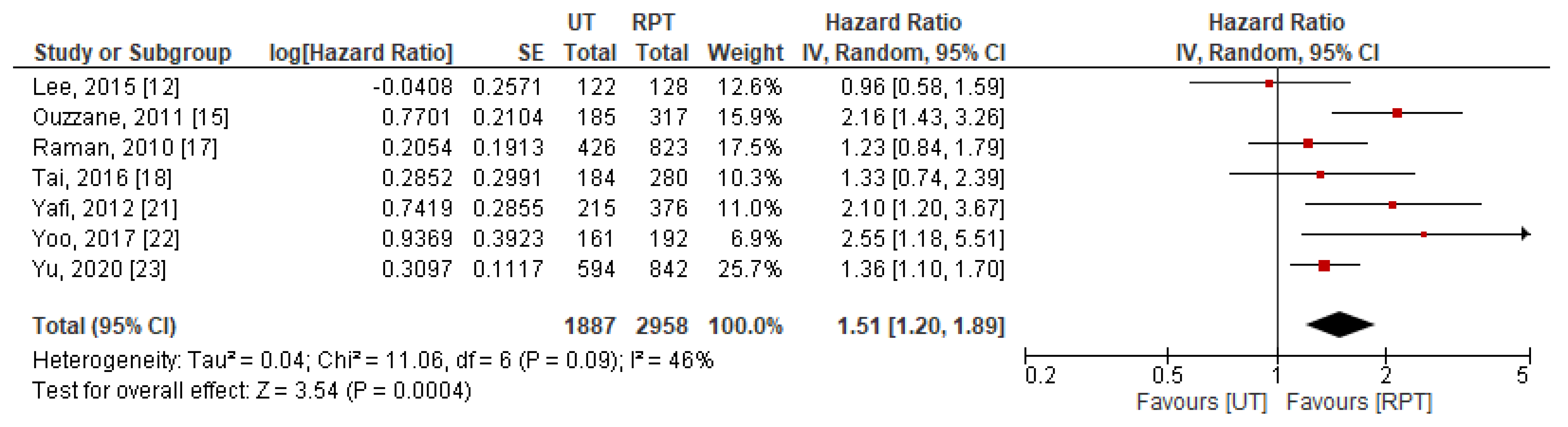 Jpm 11 01363 g005