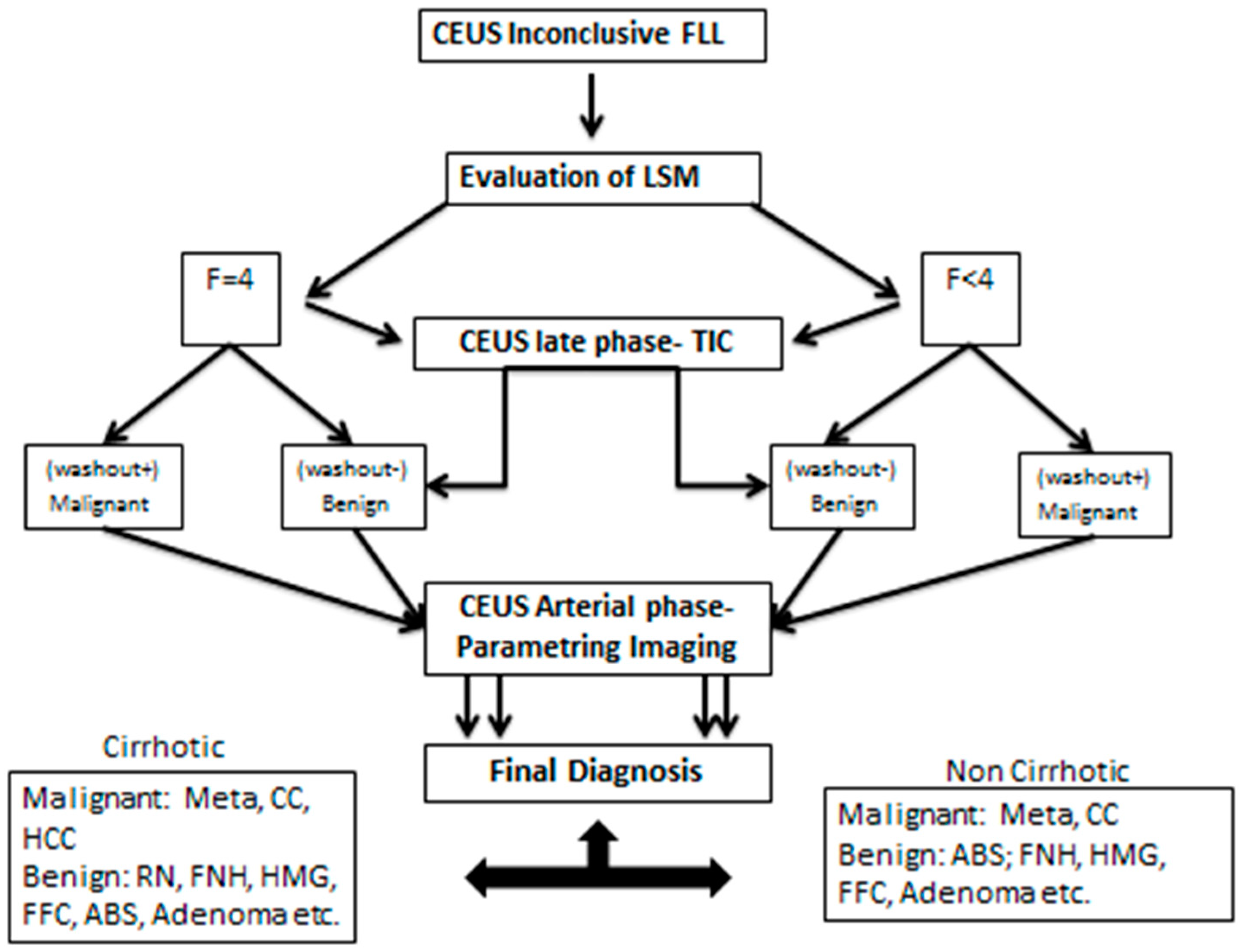 Jpm 11 01388 g007 Jpm 11 01388 g007