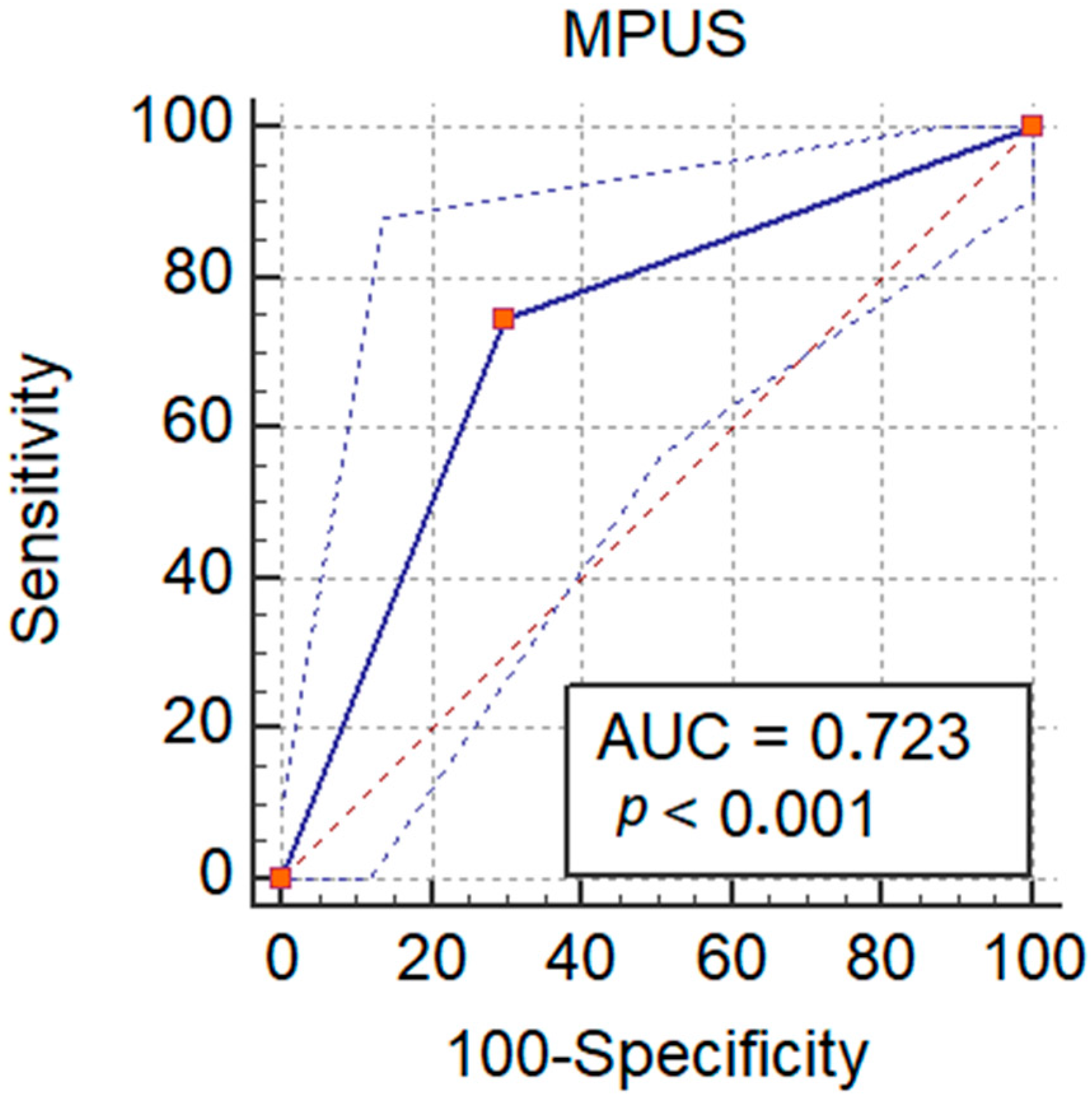 Jpm 11 01388 g008 Jpm 11 01388 g008
