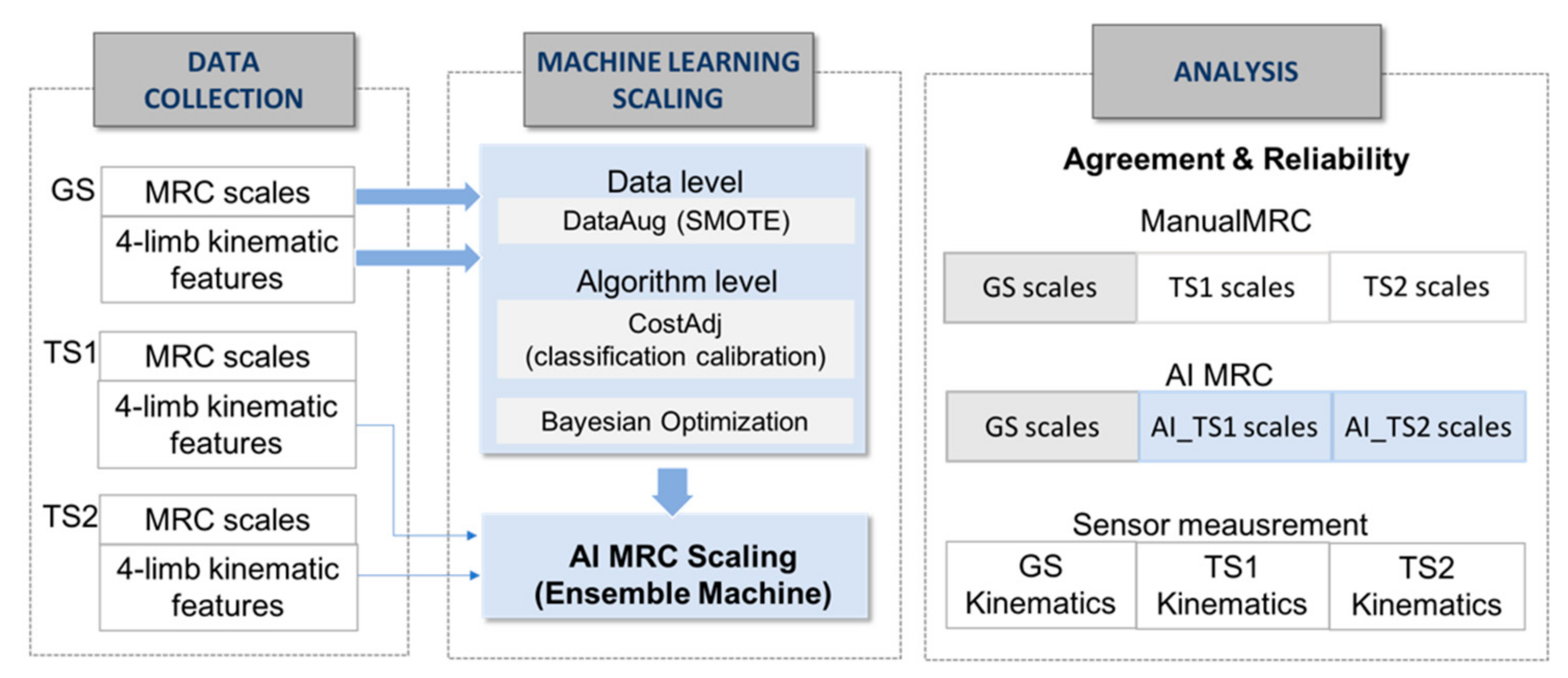 Jpm 12 00020 g002 Jpm 12 00020 g002