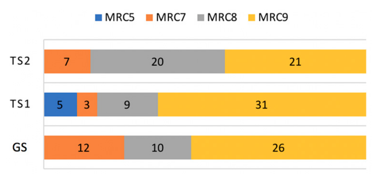 Jpm 12 00020 g007 Jpm 12 00020 g007