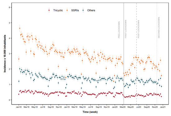 Jpm 12 00178 g0a1 550