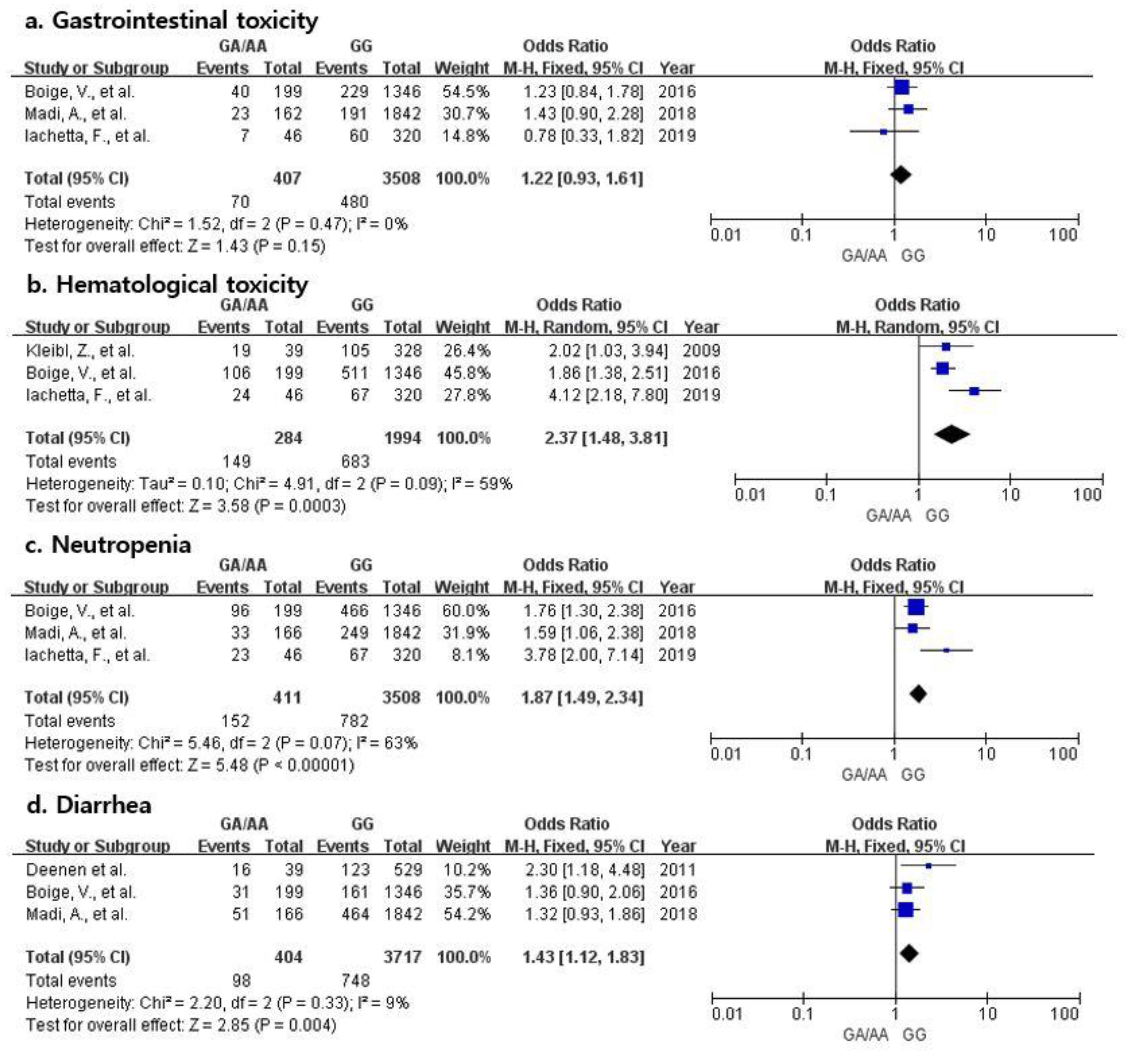 Jpm 12 00225 g003 Jpm 12 00225 g003