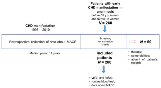 Jpm 12 00269 g0a1 550