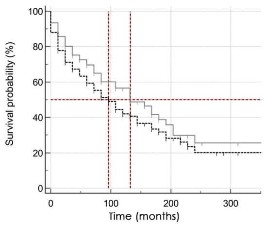 Jpm 12 00269 g0a2 550