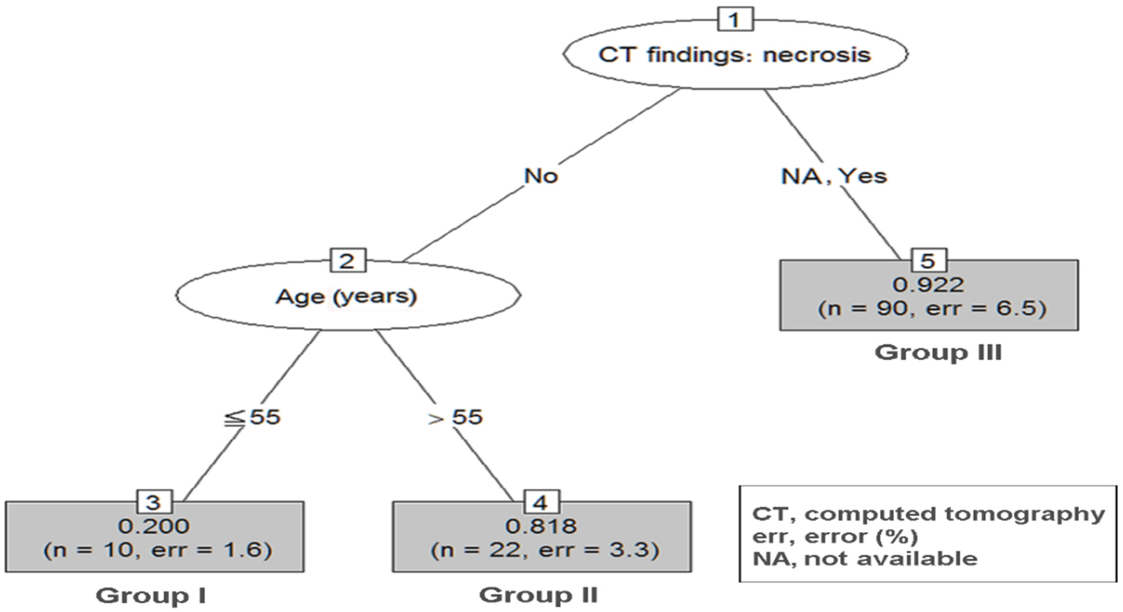 Jpm 12 00297 g003 Jpm 12 00297 g003