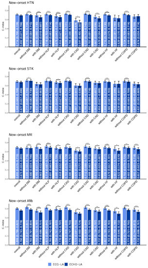 Jpm 12 00315 g0a10 550