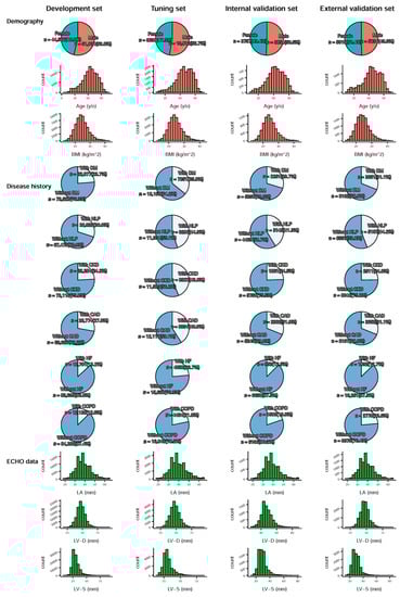 Jpm 12 00315 g0a1a 550