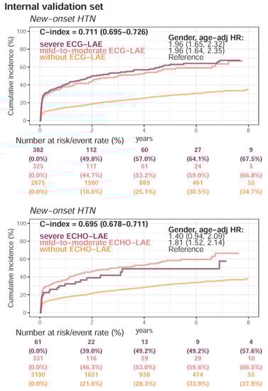 Jpm 12 00315 g0a2 550