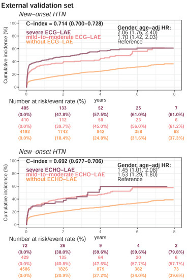 Jpm 12 00315 g0a3 550