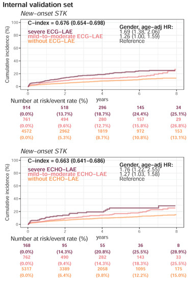 Jpm 12 00315 g0a4 550