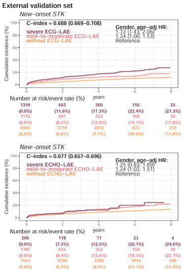 Jpm 12 00315 g0a5 550